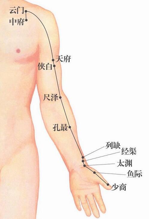 經渠穴