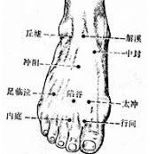 Morton跖頭痛 Morton跖頭痛